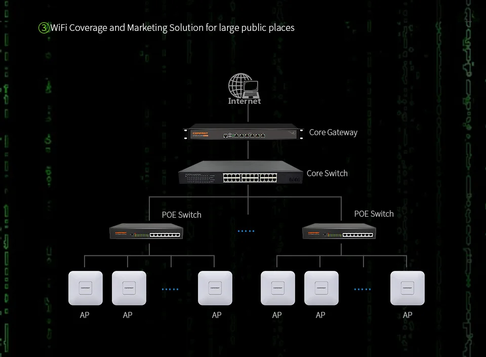 COMFAST CF-E355AC-V2 двухдиапазонный 2,4+ 5 ГГц Беспроводной потолочный AP 1200 м Wifi точка доступа AC роутеры расширитель Усилитель сигнала Усилитель
