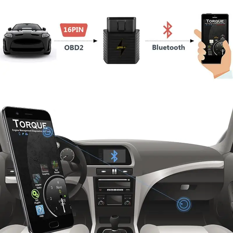 OBD2 OBD ELM327 Bluetooth диагностический автомобильный OBDII автомобиля ошибка прозрачный
