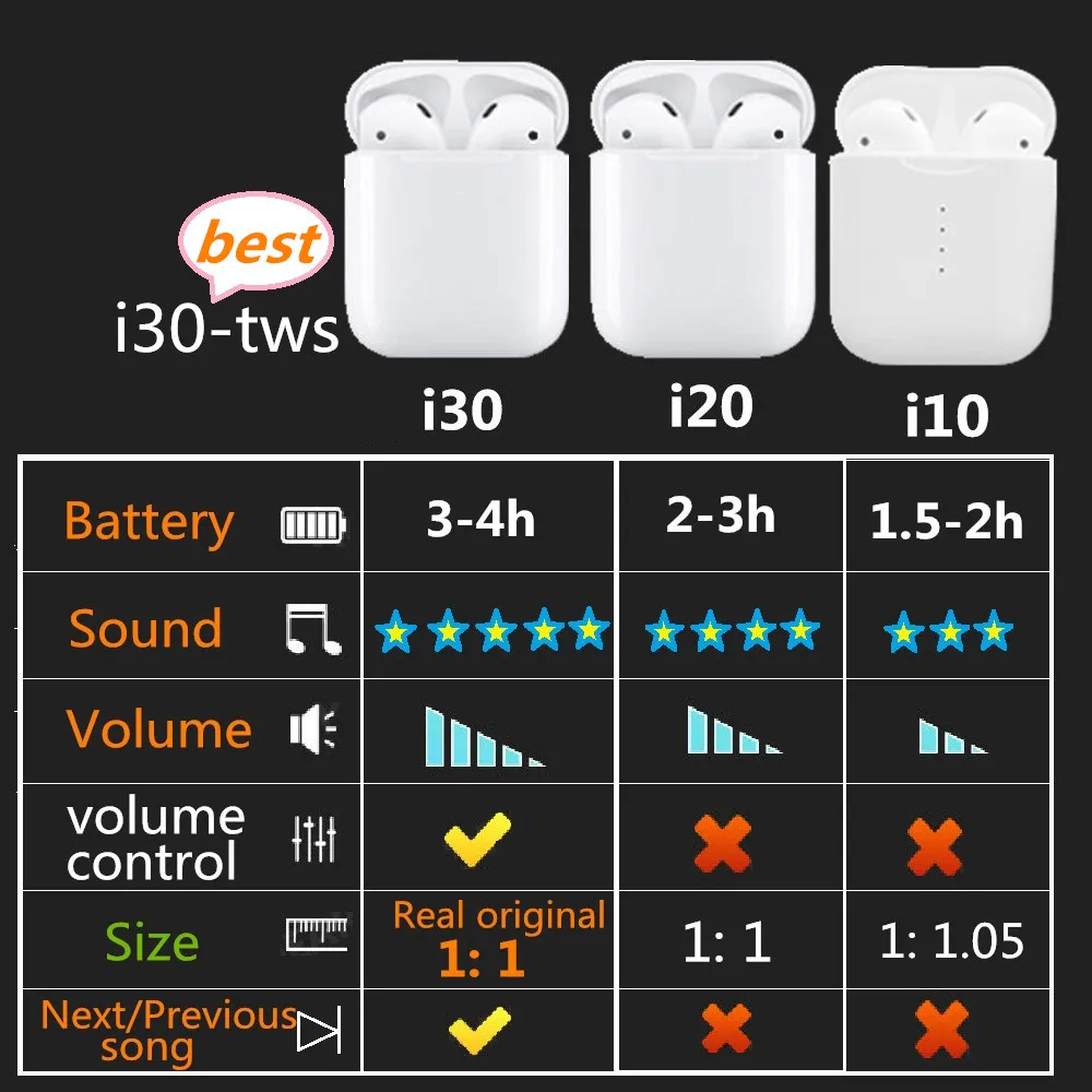Bluetooth наушники i30 tws 1:1 air 2 беспроводные w1 чип pk LK TE9 i10 i60 i20 сенсорная гарнитура |
