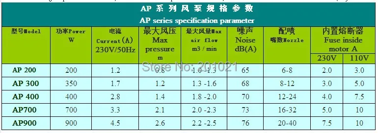 Китайский LX AP300 вентилятор для спа недорогой воздушный насос 300 Вт | Обустройство