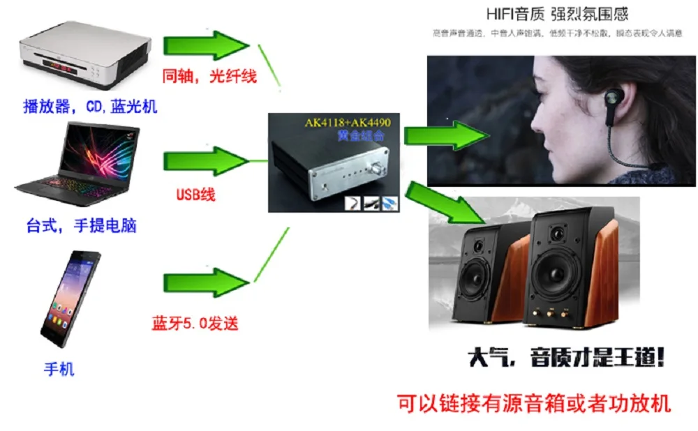 WEILIANG аудио SU4 AK4493 декодер AK4118 получить XMOS Цифровой интерфейс bluetooth 5,0