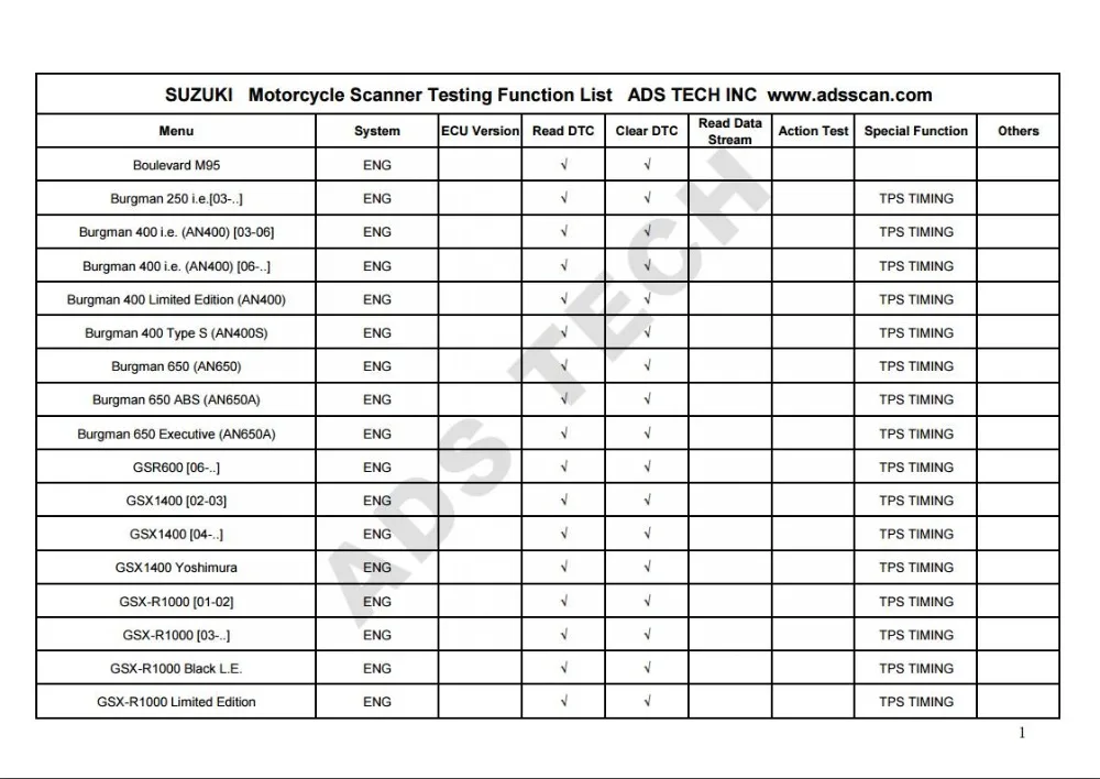 Мото для Suzuki прибор для диагностики мотоцикла с Bluetooth чтение и ясность DTCS чтение данных TPS сервис синхронизации свет поворота бесплатное обновление по электронной почте