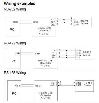 ATC-850rs232  rs485/422      USB