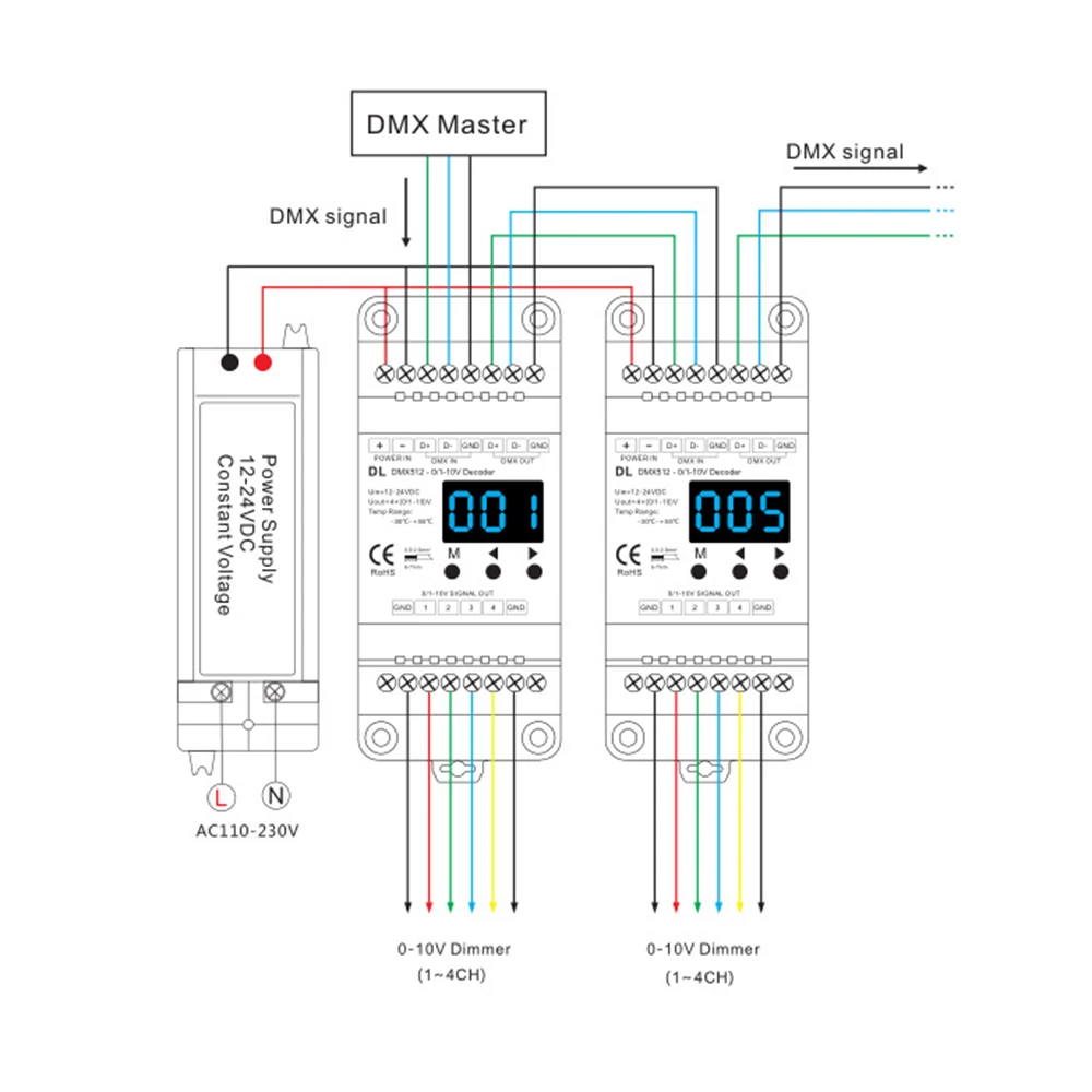 DMX диммер DMX512 до 0 10 в 4 Декодер каналов сигнал на для RGB/RGBW контроллер полосы RDM