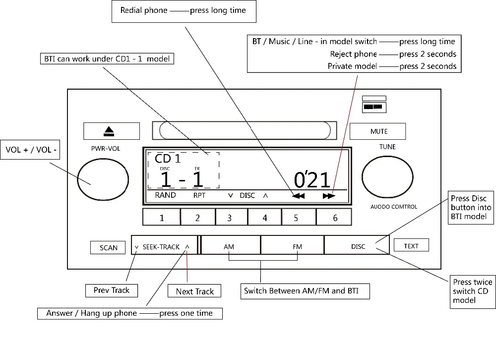 APPS2Car Bluetooth Hands Free адаптер автомобильный интегрированный USB AUX разъем интерфейс для