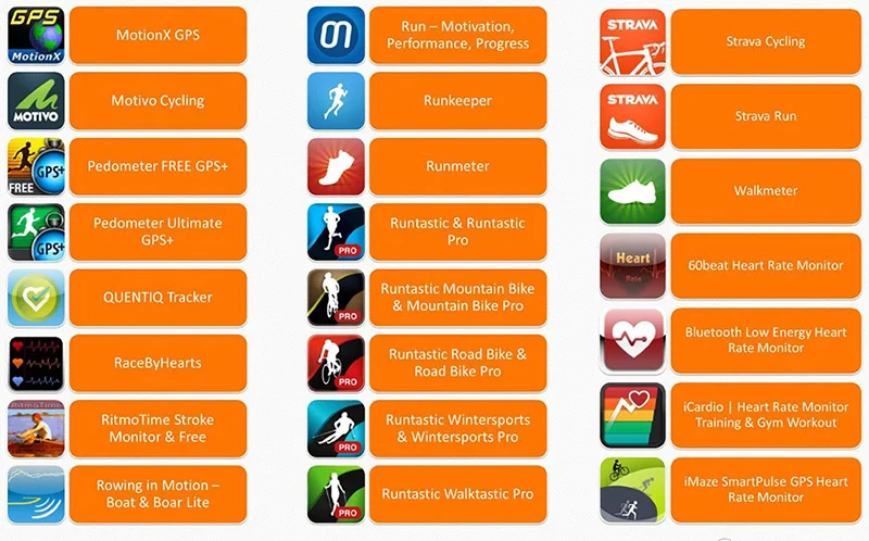 Кардионак для iPhone и Android Wahoo Runtastic Strava 60 Beat iCardio iMaze монитор сердечного ритма Bluetooth |