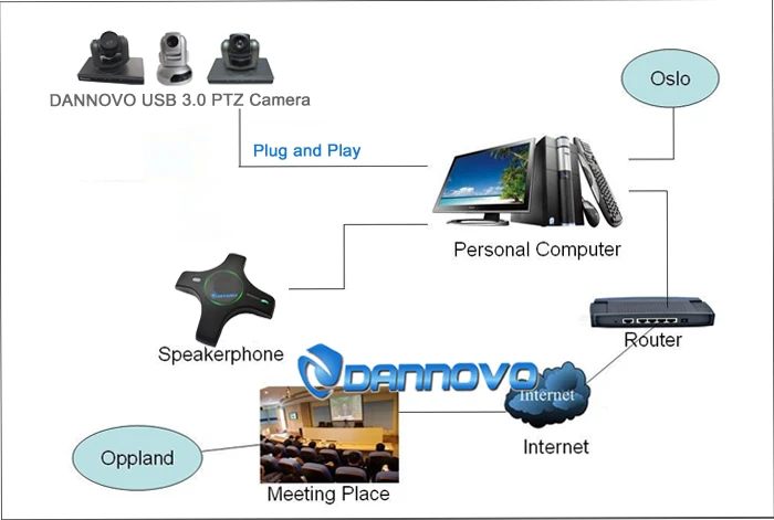 Бесплатная доставка DANNOVO HD USB 3 0 видео конференц камера PTZ 10x оптический зум