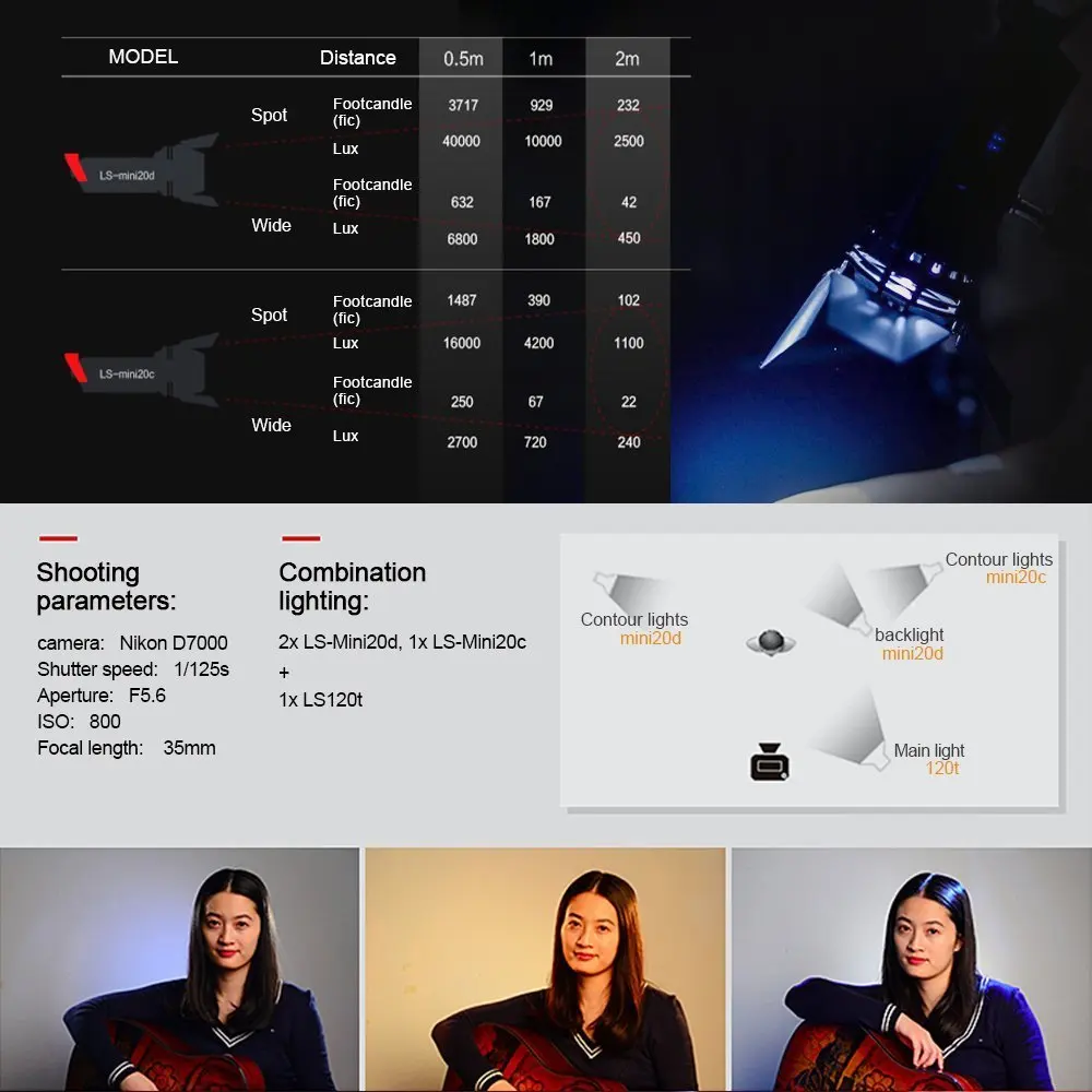 Aputure LS mini20 светодиодный комплект для видеосъемки Светодиодная лампа Френеля TLCI CRI