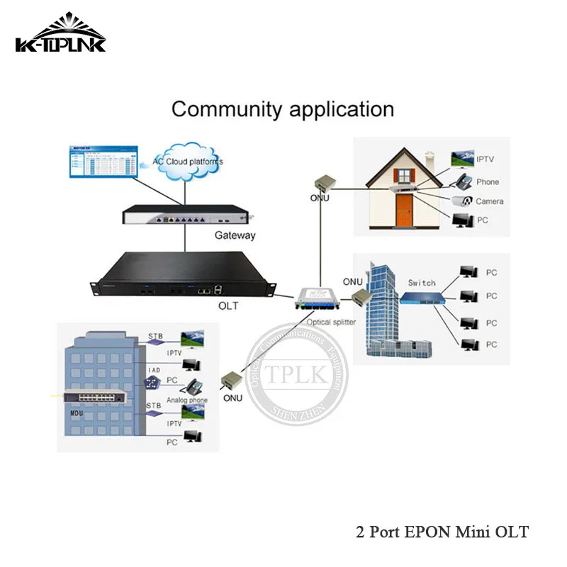 Лучшее качество 1Г 2Г Порты и разъёмы EPON мини OLT изготовленным на заказ логосом