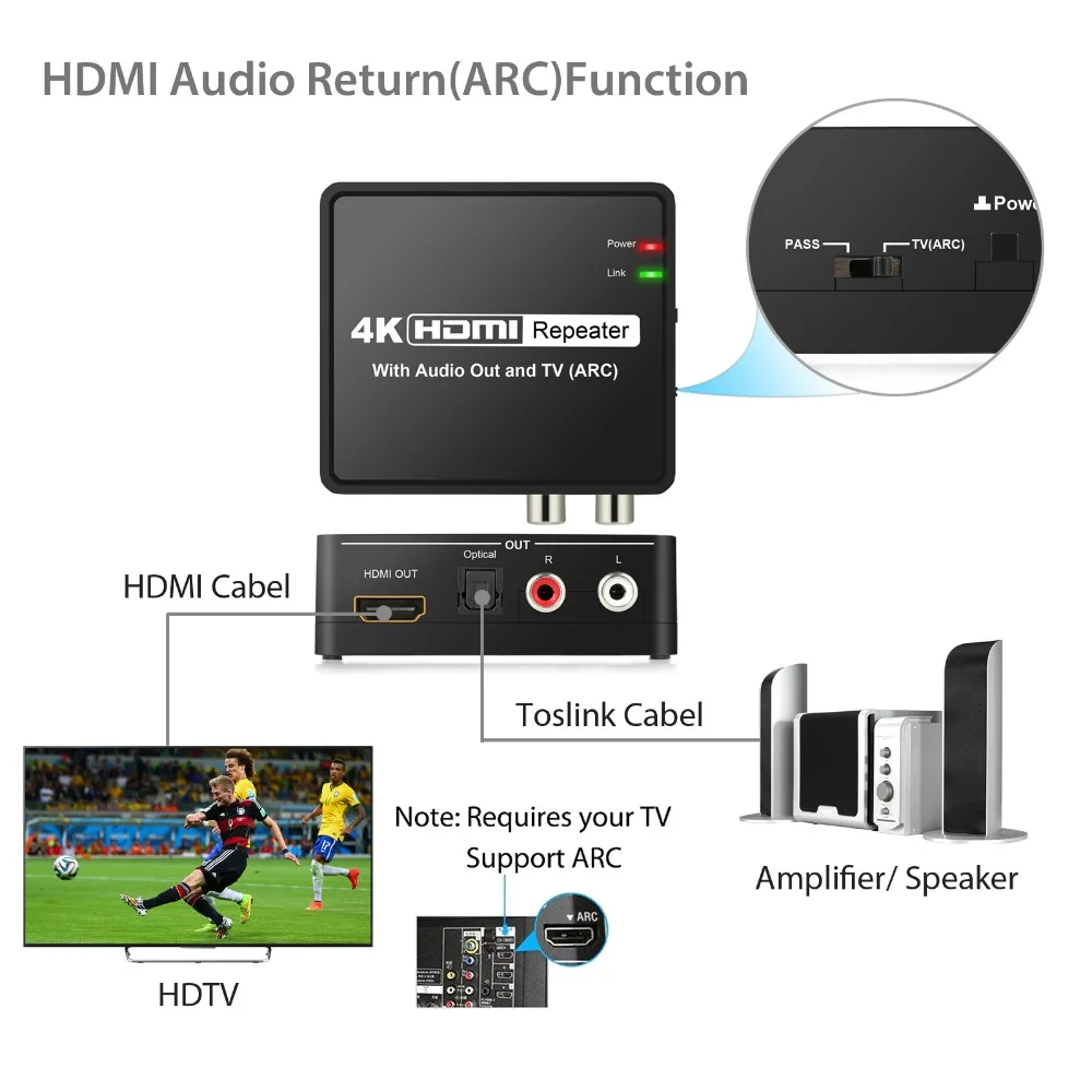 4K x 2K HDMI к HDMI и оптический TOSLINK SPDIF+ L/R стерео аудио экстрактор конвертер с функцией ARC HDMI аудио сплиттер