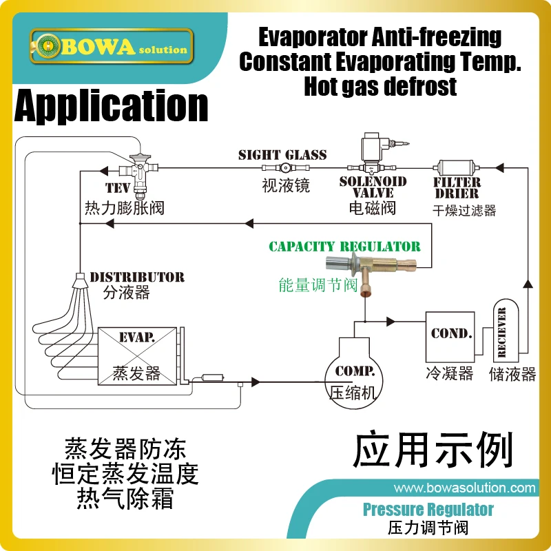 Automatic expansion valve together with TEV & EPR in ice-cream provides complete throttle device for inter and outer evaporators | Бытовая