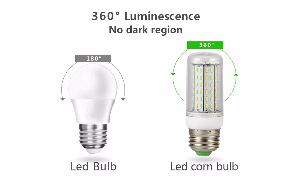 LUCKYLED светодиодный кукурузный светильник лампочка E27 светодиодный светильник 220V SMD4014 36 56 72 96 138 светодиодный s 360 угол люстра Свеча светильник ing лампада светодиодный