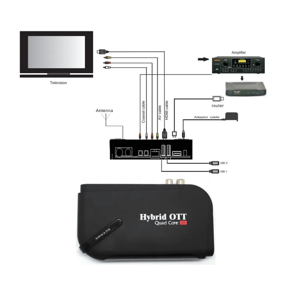 Vmade DVB T2 и Android два в одном смарт-приставка 7 1 Amlogic S905D ГБ 8 Bluetooth 4 0 H.265 MPEG-4 tv box |