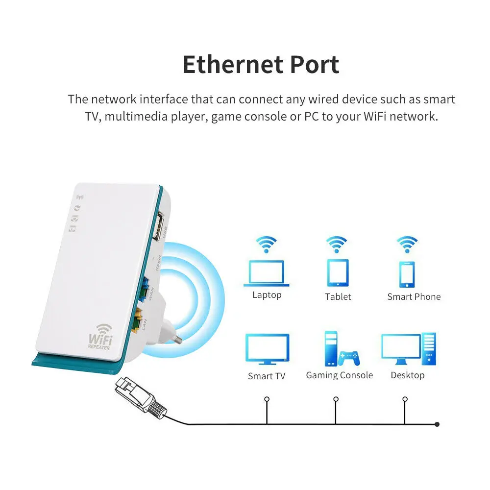 Беспроводной ретранслятор Беспроводной-N WiFi удлинитель с RJ45 LAN e WAN порт 2,4G диапазон WiFi IEEE 802.11b/g/n
