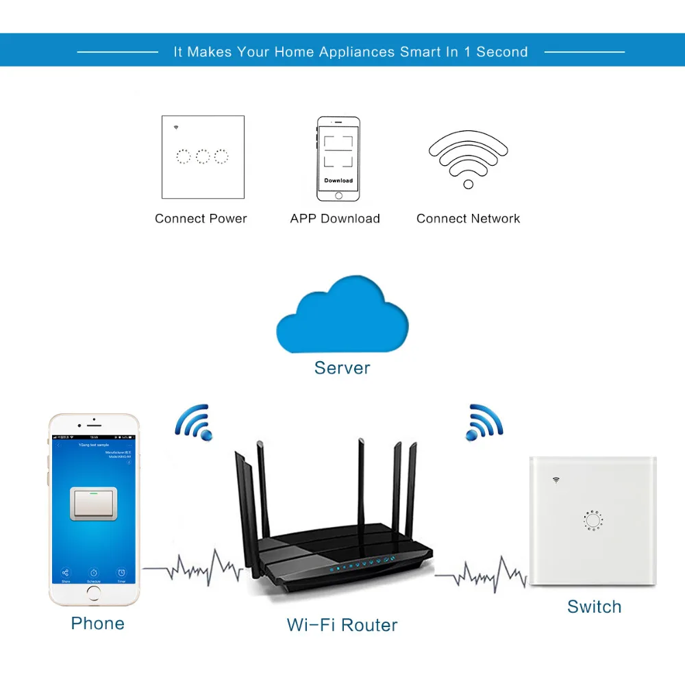 Wi Fi Сенсорный настенный выключатель света Панель 1/2/3 Gang беспроводной умный