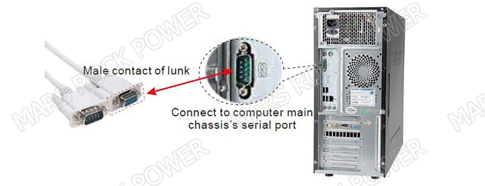 Водонепроницаемый 1200 W MPPT Сетка Tie Micro Инвертор и модем с 433/462 МГц Беспроводной Связь Функция, 22-50VDC к AC110V/220 V