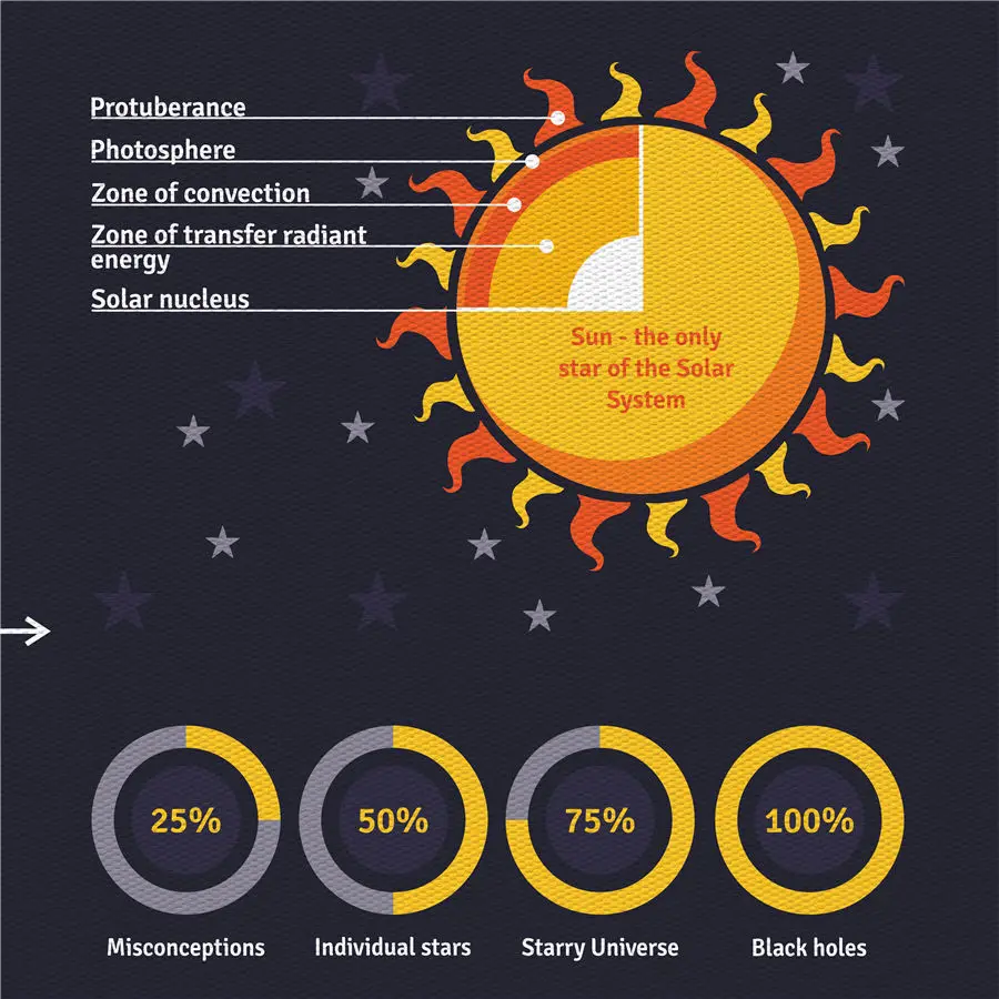 Информационная карта пространства домашний декор обучение специальное