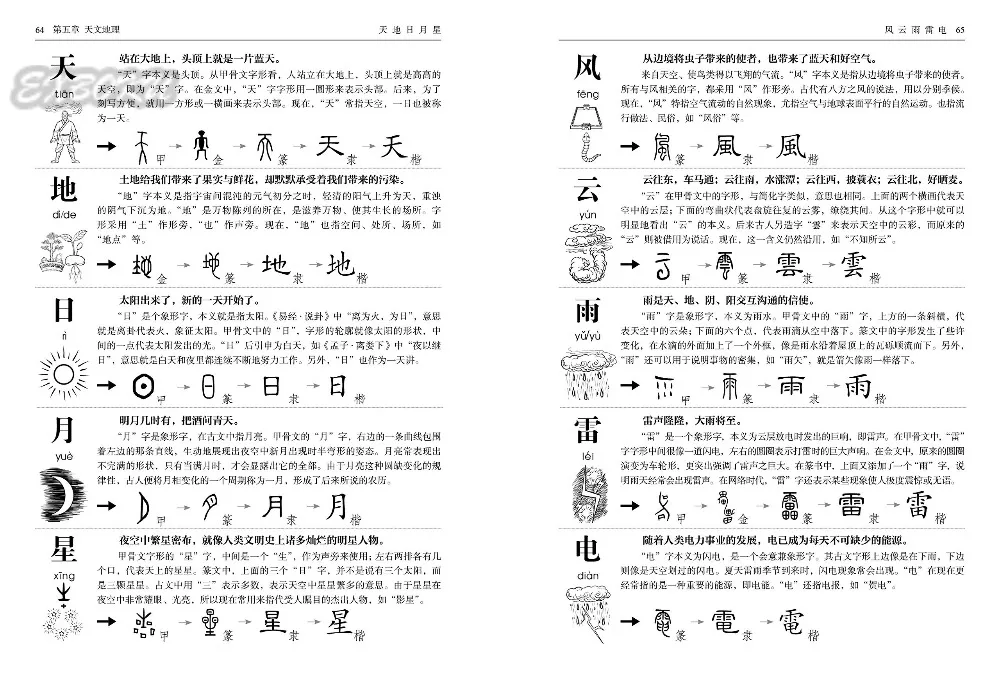 Китайские книги с персонажами для начинающих легко Обучающие 1000 китайских