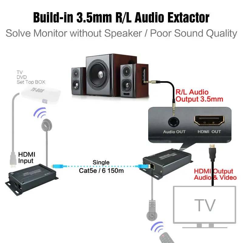 HDMI удлинитель MiraBox с ИК пультом дистанционного управления по ethernet TCP IP 150m RJ45 Cat5 Cat5e