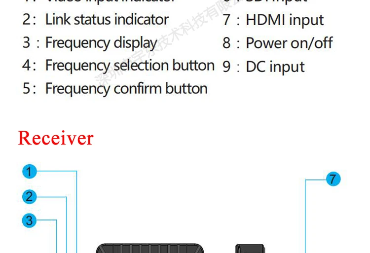 500 футов/150 м 5 ГГц WHDI HDMI SDI Беспроводная система передачи 3g 1080P HD видео вещательный ТВ передатчик и приемник 150 м