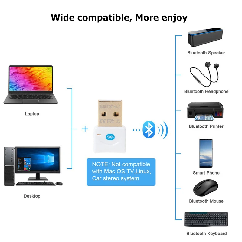BinFul беспроводной usb-адаптер Bluetooth 4 0 Mini Dongle CSR передатчик 3 Мбит/с 20 м Windows 10/8/7/XP |