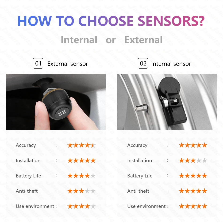 Vtopek USB TPMS монитор давления в шинах Android навигация Беспроводная передача бар/Psi мониторинг сигнализации температура приемник