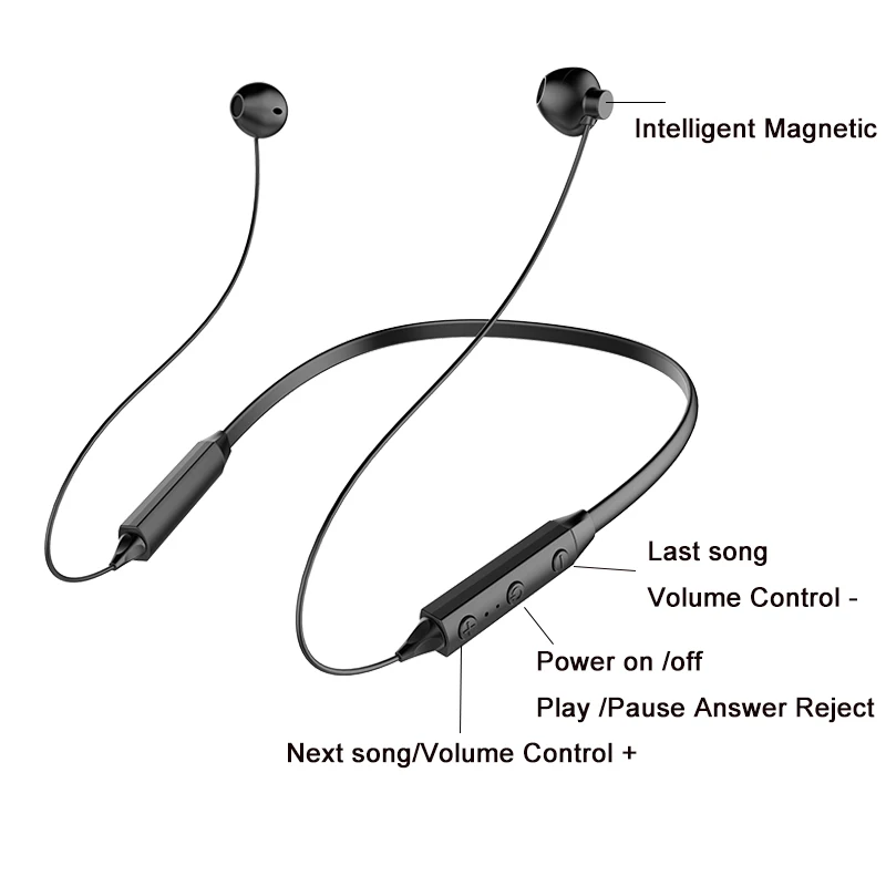 Lakukom Bluetooth наушники V4.2 Шейная повязка в ухо hi-fi-стереозвук iX спортивные мужские и
