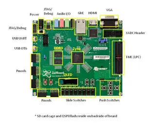Для платы разработки ZedBoard Zynq-7000 ARM/Xilinx FPGA | Компьютеры и офис