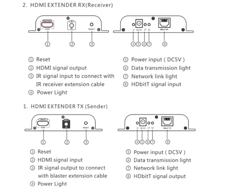 До 120 м HDbitT HDMI через IP CAT5/5e/6 удлинитель преобразователь адаптер HDCP с 4KX2K @ 30 Гц LKV683 |