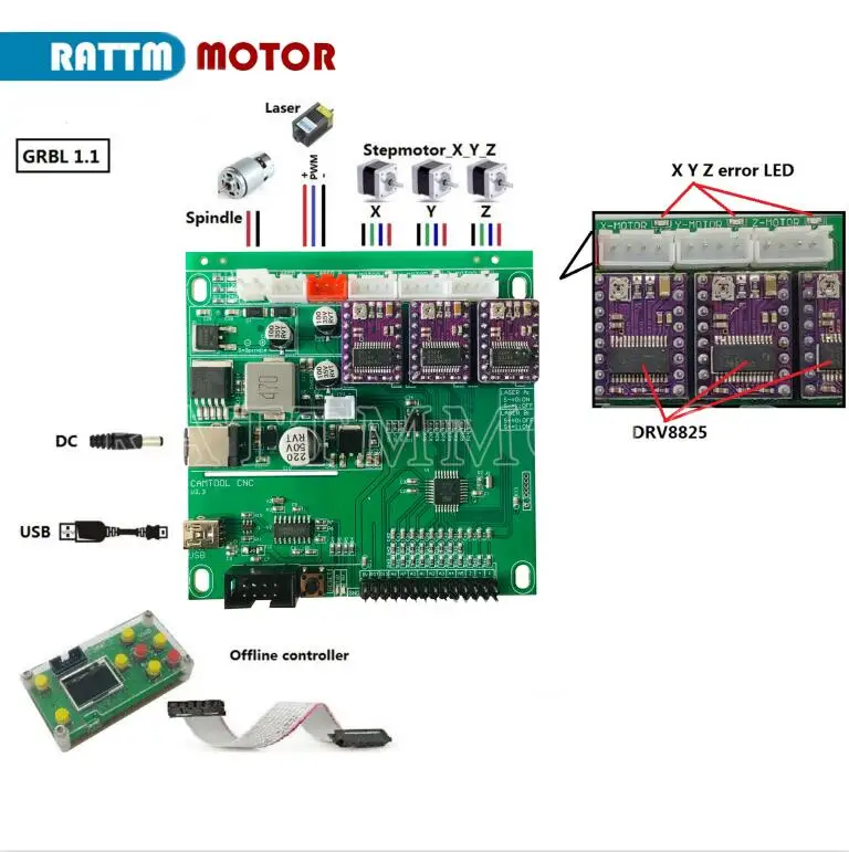V3.3 control board ЧПУ 3018 pro GRBL управления 3 Axias DIY мини лазерная гравировка машина 30x18x4,5 см Автономный контроль древесины маршрутизатор - Цвет: V3.3 control board