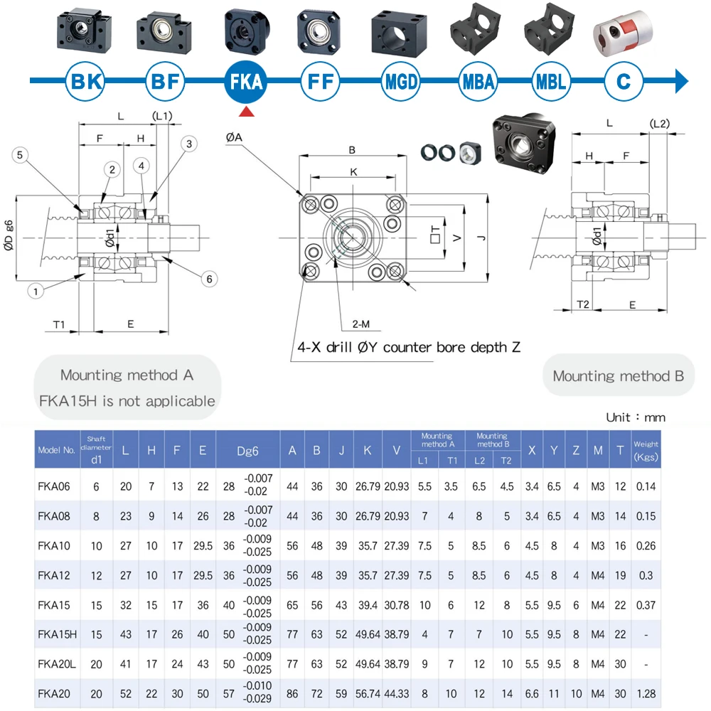 Блок опоры двигателя SYK C3 FK17 C7 FKA20 FK20 C5 FK25 Корпус гайки для шарового винта SFU 2505