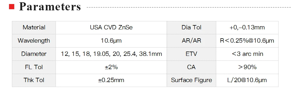 WaveTopSign OPEX США CVD ZnSe CO2 лазерный Фокусировочный объектив Dia.20 мм FL 38,1 мм/50,8 мм/63,5 мм/76,2 мм/101,6 мм/127 мм аксессуары для машины