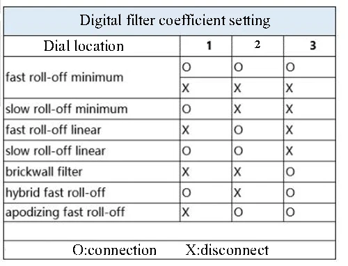 DC 9-15 в ES9038Q2M ies DSD DOP коаксиальный волокно SPDIF цифровой аудио DAC декодер плата 44,1 k-192 k DSD64 32 бит 384k DSD128 DSD256