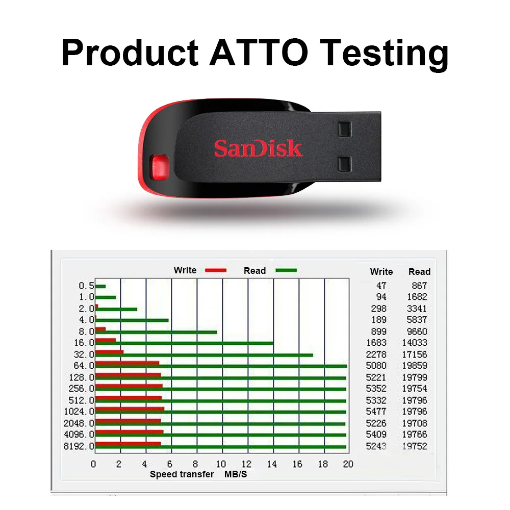 Sandisk USB флеш накопитель 16 ГБ 32 64 128 ГБ|USB флэш-накопители| |