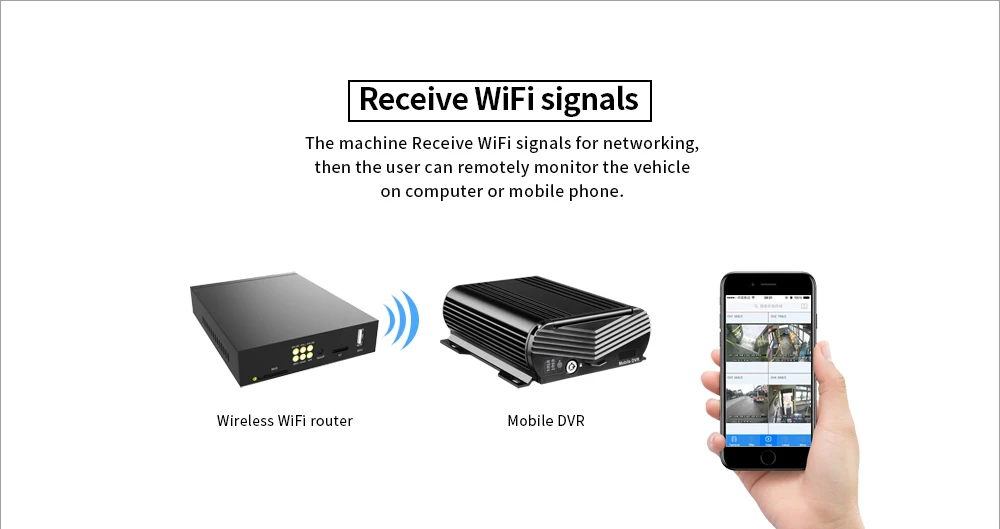 Wifi gps 4CH HDD жесткий диск видео мобильный записывающий прибор с 2 шт 2.0MP передняя сторона+ 1 задняя резервная камера заднего хода для автобуса такси Ван