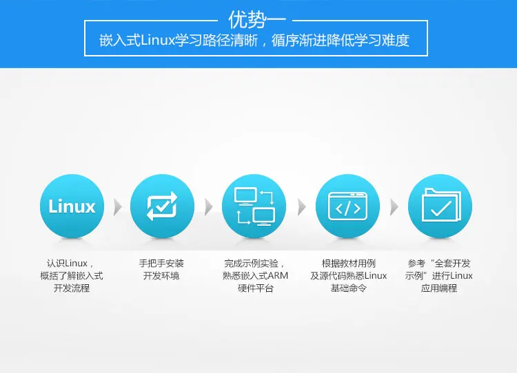 Linux разработчика адело платформа IMX287A начального уровня ARM9 макетная плата