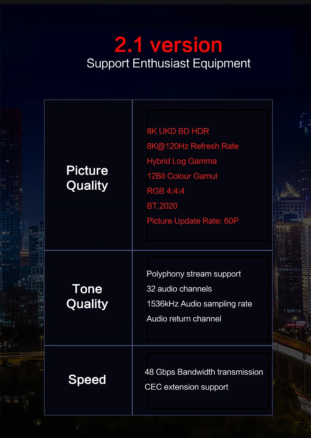 Enthusiast HDMI 2,1 кабель Ultra-HD(UHD) 8K@ 120Hz HDMI 2,1 кабель 48Gbs аудио-видео кабель 1 м 2 м 5 м 10 м 15 м HDR 4:4:4