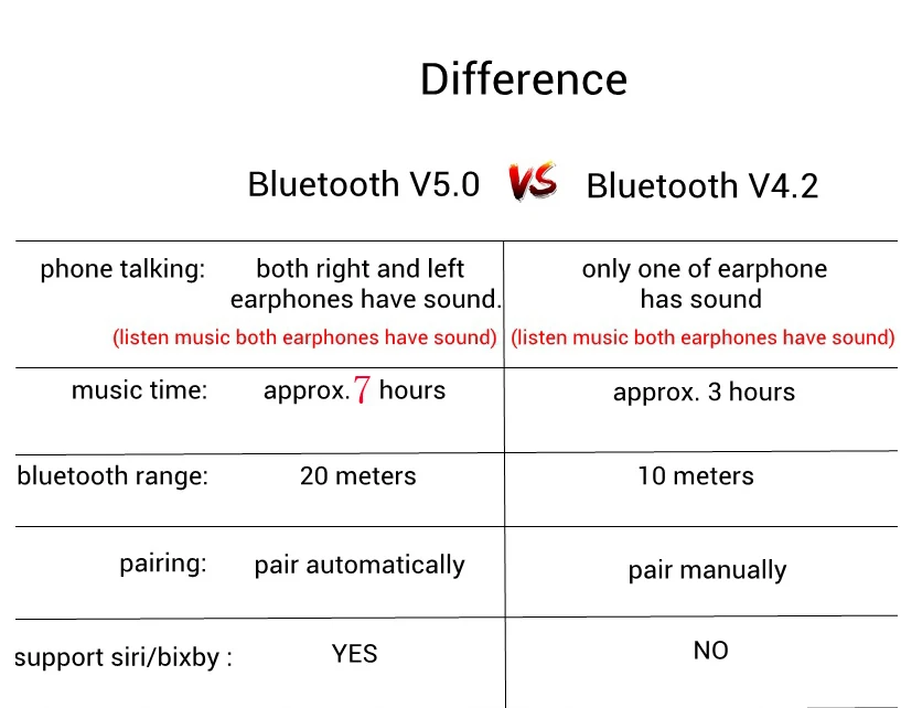Беспроводные наушники Bluetooth I7 i7s TWS наушники-вкладыши гарнитура с микрофоном для
