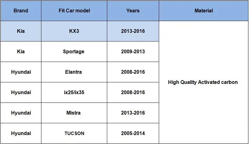 Салонный фильтр для 2008- модели hyundai Elantra ix25 ix35 Tucson Mistra Kia Kx3 Csrens автомобильные с активированным углем аксессуары 1 шт