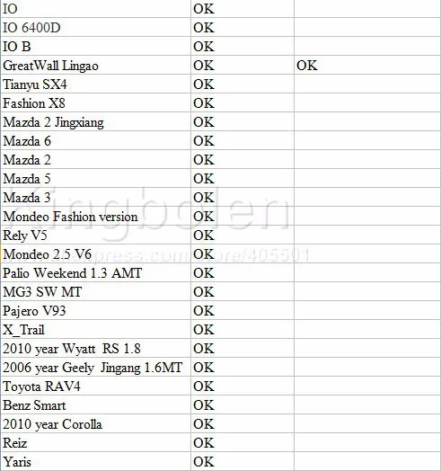 V1.5 мини ELM327 Bluetooth Мощность Переключатель ELM 327 версии 1,5 OBD2/OBDII для Android Крутящий момент Авто сканер штрих-кода