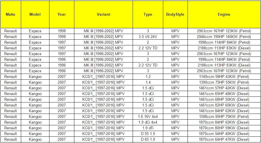 Датчик скорости одометра SS2 для Renault Clio Espace Kangoo Megane 7700418919
