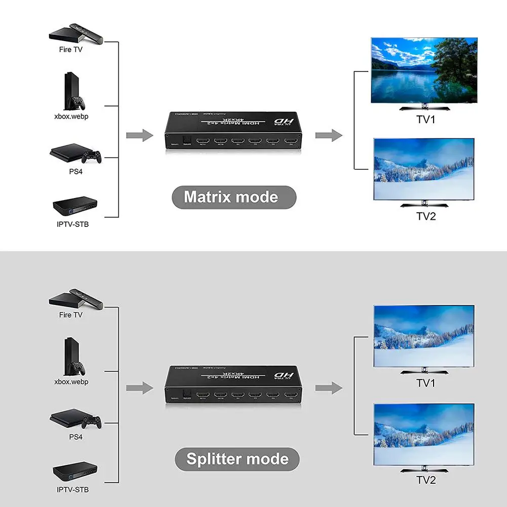 4 K HDMI EDID матрица в 2 из 4X2 двойной аудио выход волокно переключатель
