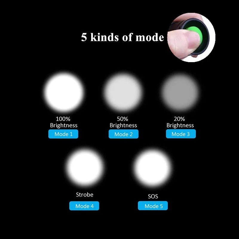Оптовая продажа 40 шт. новейшая супер яркая светодиодная Фонарь ПА CREE 18650 лм