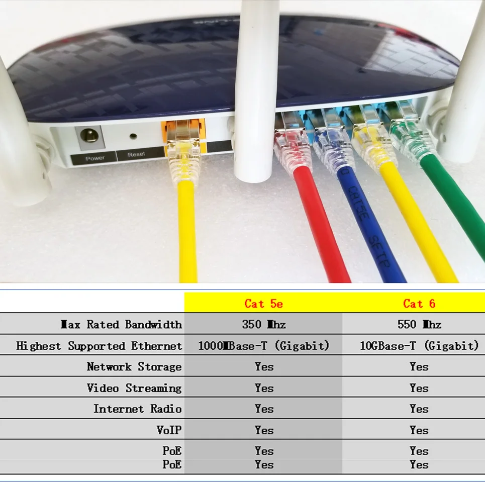 15 футов/4 5 м SFTP Cat 5e кабель Patchcord многожильный медный Cat5e сеть 350 МГц позолоченная