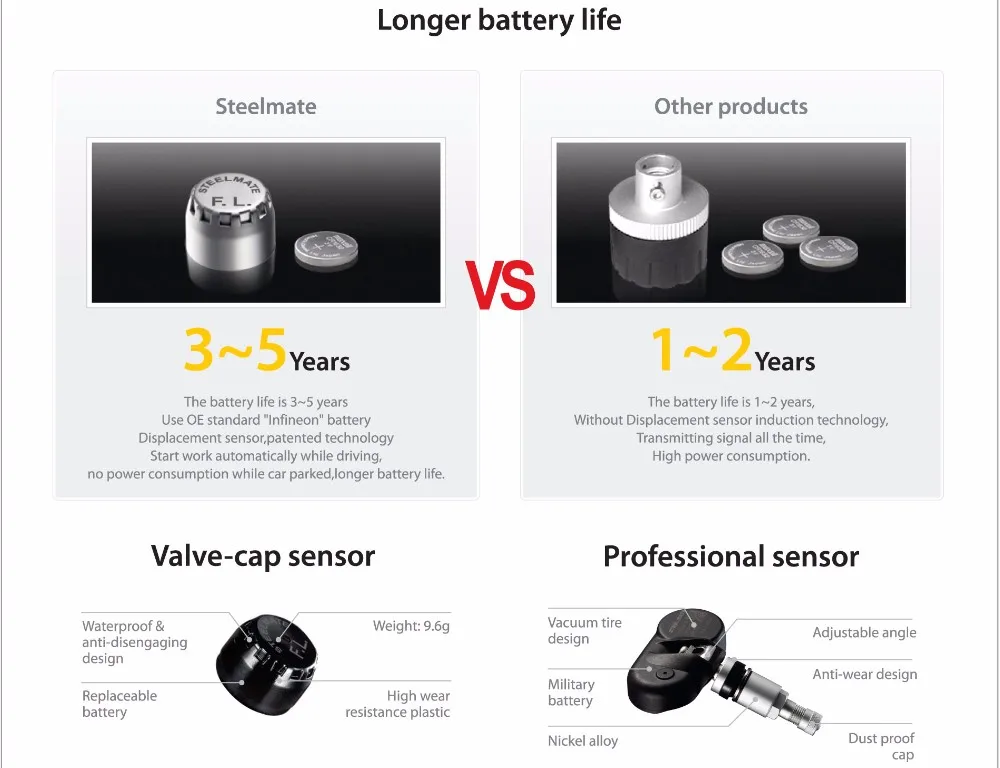 Steelmate пылезащитный TP-S2 солнечной энергии система контроля давления в шинах водонепроницаемый IP67 большой аккумулятор мини usb зарядка