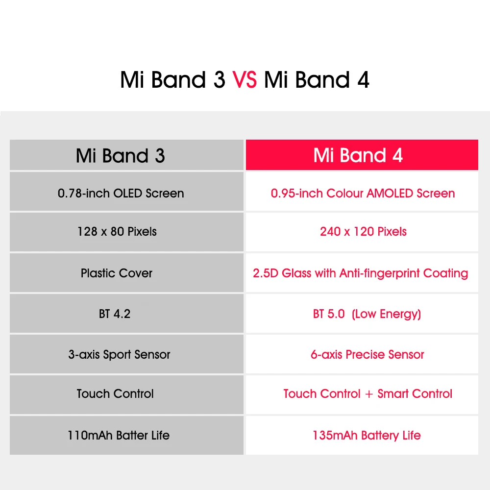 Для Xiaomi mi Band 4 Фитнес браслет музыка умный Браслет трекер сердечного ритма BT 5,0 браслет шагомер mi band 3