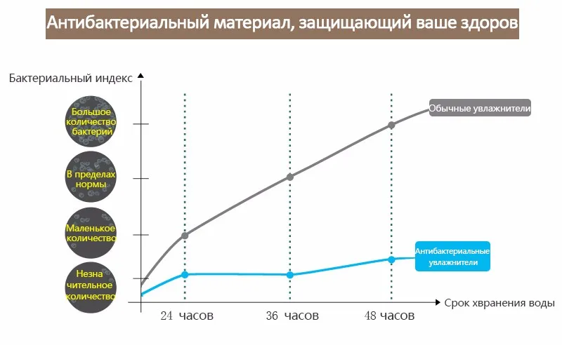 Увлажнитель воздуха Арома диффузор 7 цветов LED с вырезать эфирное масло диффузор Mist чайник для домашнего офиса детская комната спальня spa