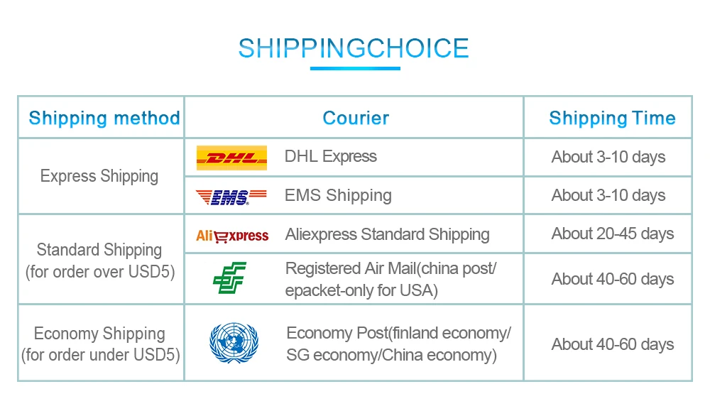 

Extra shipping Cost for goods or for freight, Extra Production cost for the items that we have communicated bu