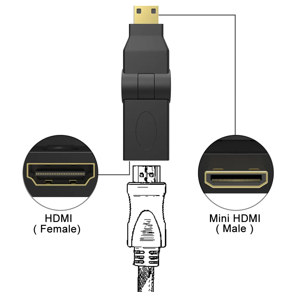 HDMI Женский к Mini HDMI конвертер 180 градусов угол Ethernet 1,4 в для hdmi для планшета, ПК, камеры HDMI адаптер