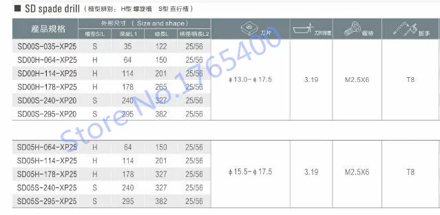 1 шт. SD00H-064-XP25, SD00H-114-XP25, SD00H-178-XP25, спиральный паз SD перовое сверло+ 1 шт. 13,0-17,5 Лопата сверлильная вставка, U дрель